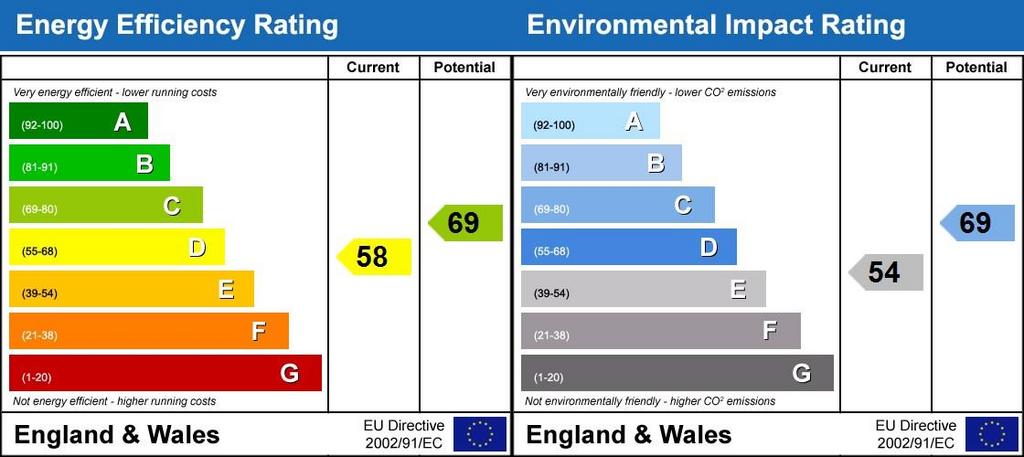 Energy Performanc...