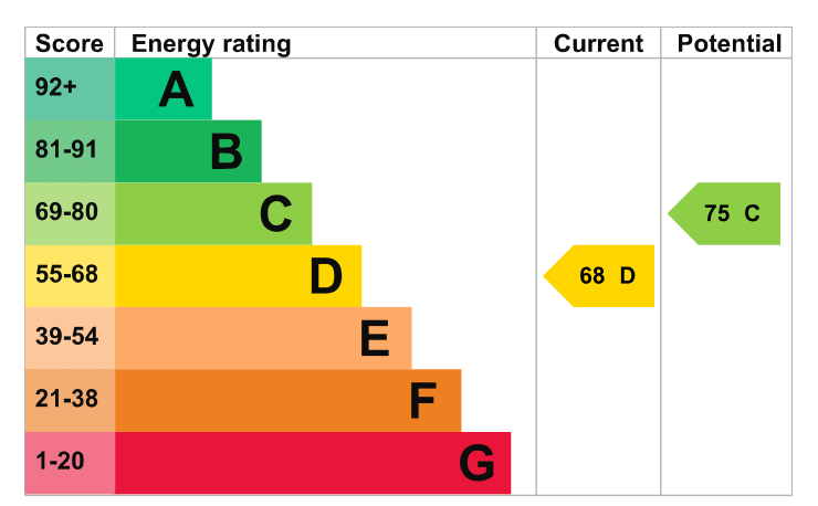 EPC