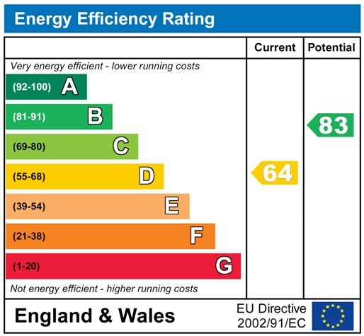 EPC Graph