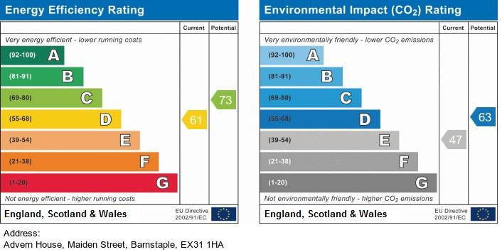 EPC Graph