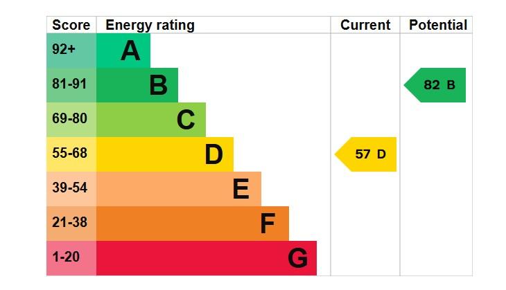 EPC Graph