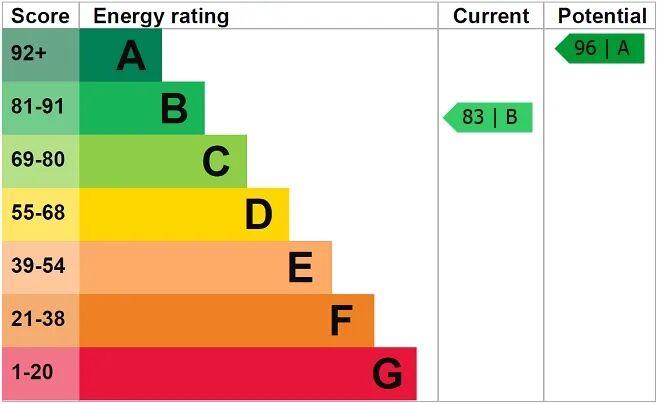 EPC
