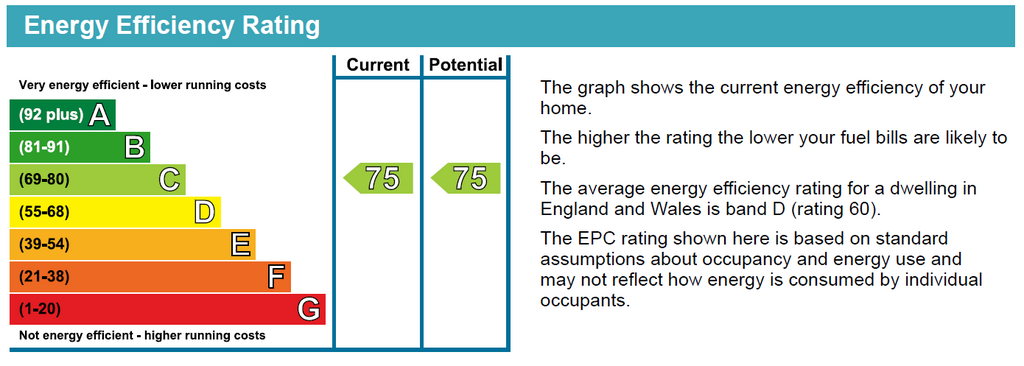 EPC Graph