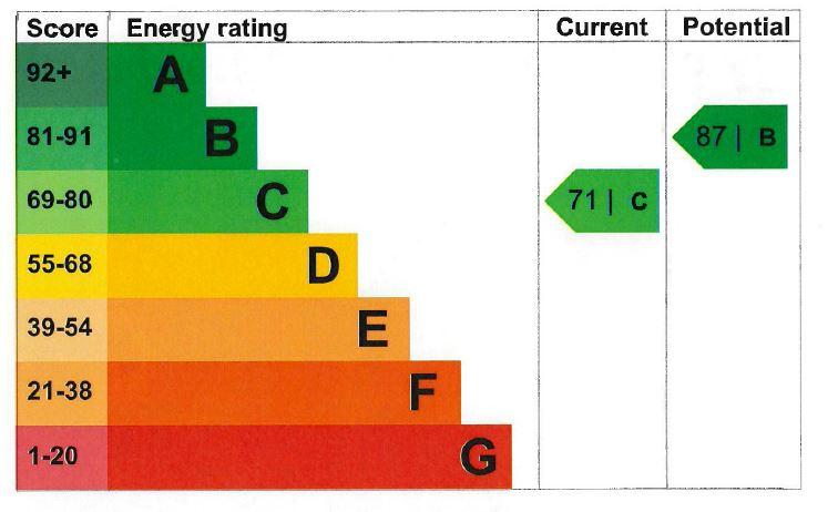 EPC Graph