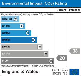 EI Rating