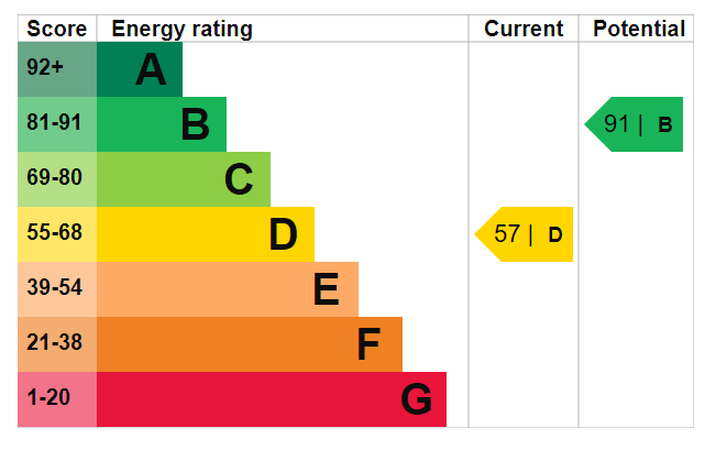 EPC Graph