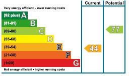 EPC Graph