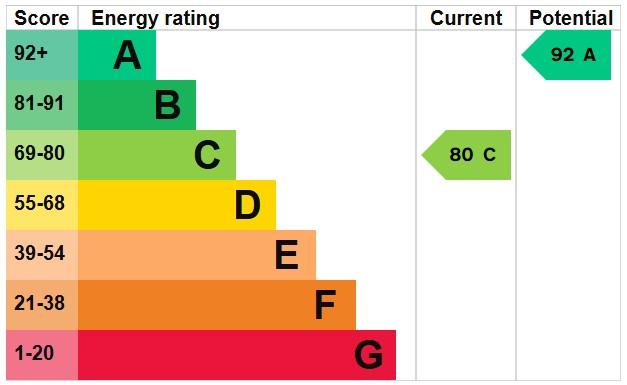 EPC Graph