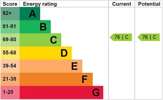 EPC