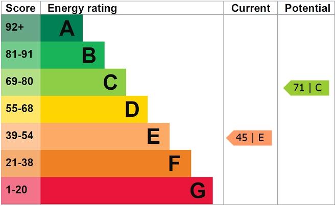 EPC