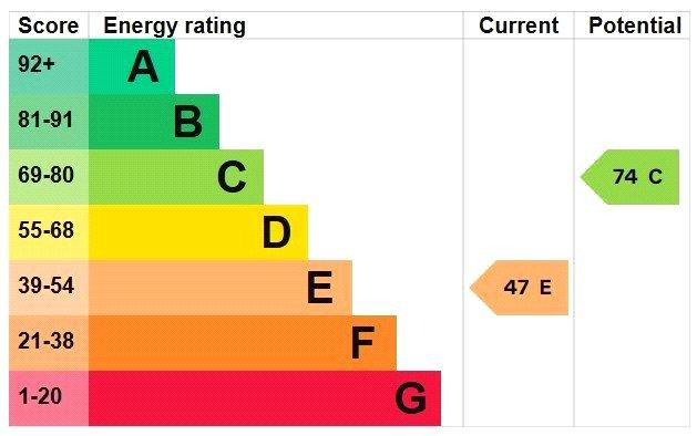 Epc