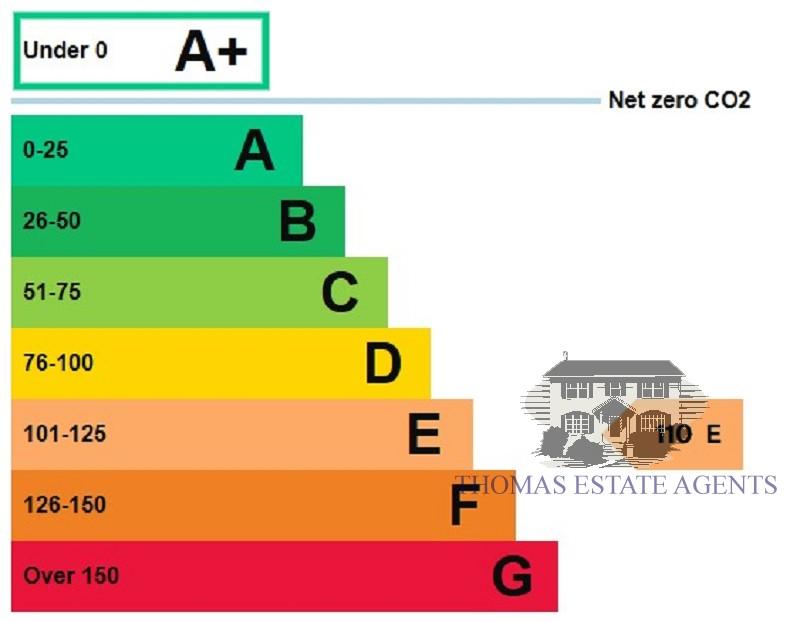 Commercial epc