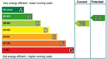 EPC Graph