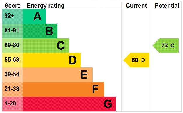 Epc Graph