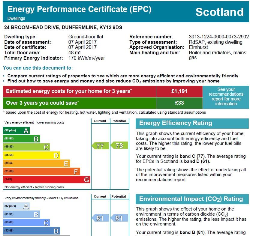 EPC Graph