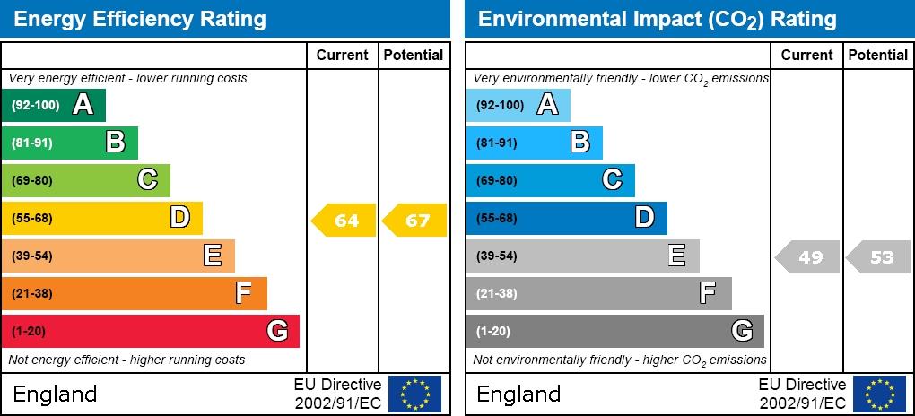EPC graph