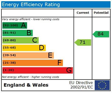 EPC Graph