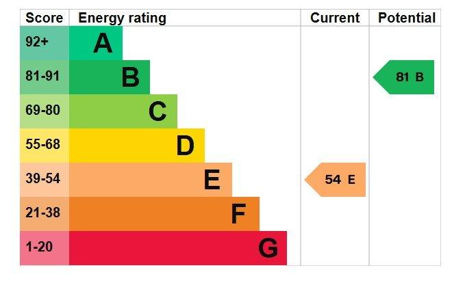Epc