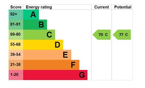 EPC Graph