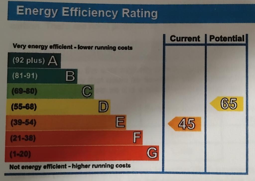 Energy Performance Certificate