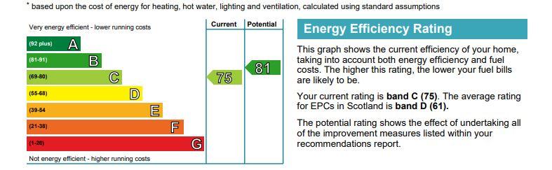 EPC Graph