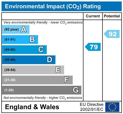 CO2 Chart P1433.jpg
