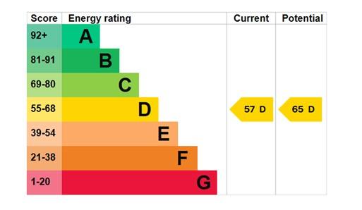 EPC Graph