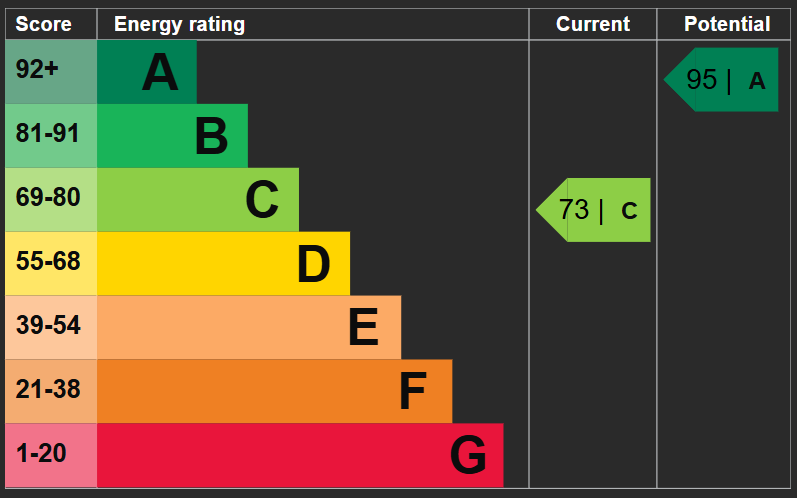 EPC