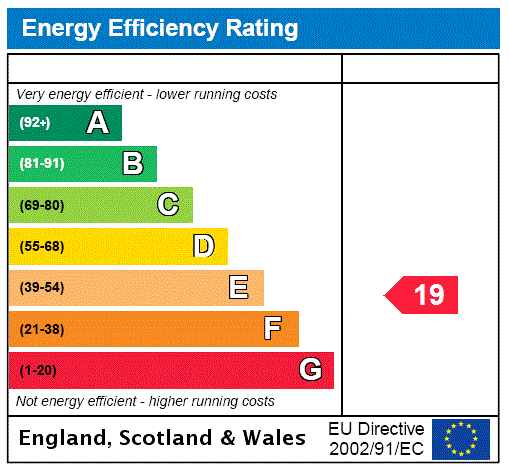 EPC Rating Graph