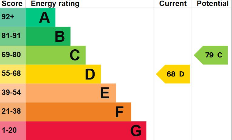 EPC
