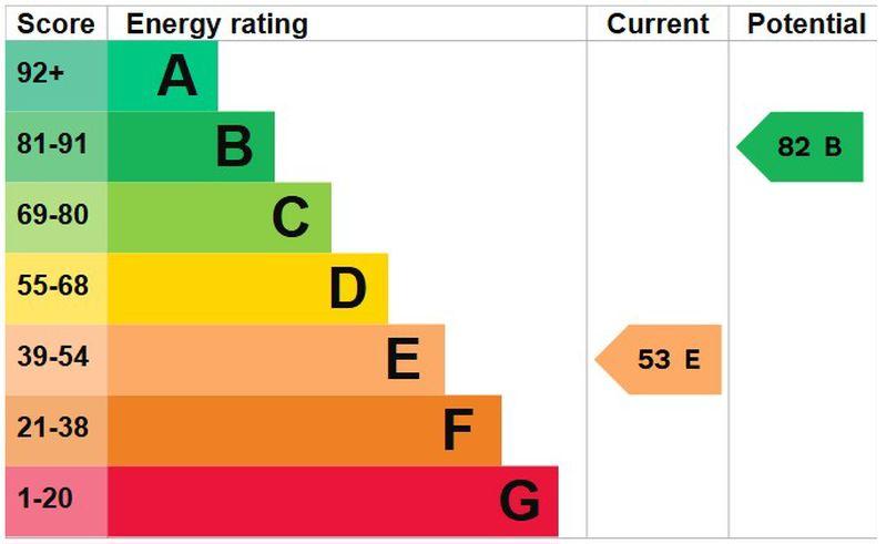 Energy Efficiency