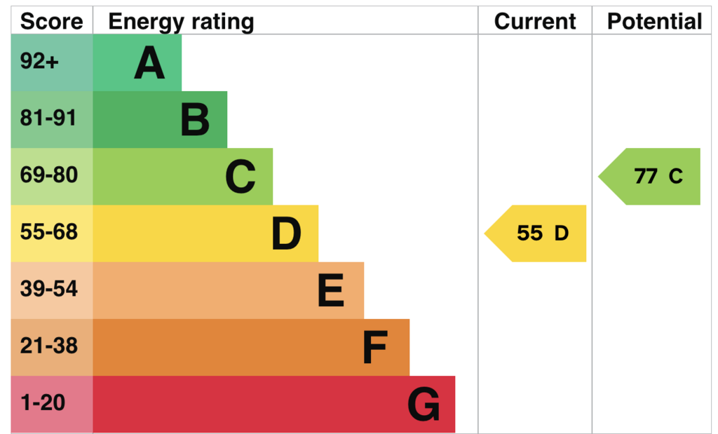 EPC