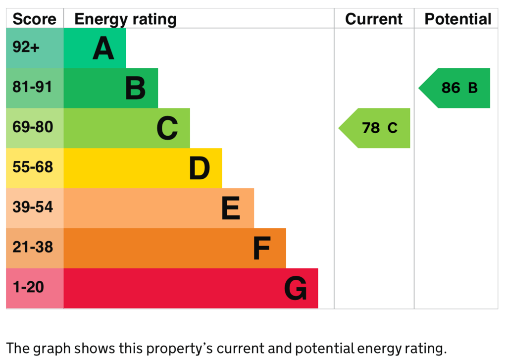 EPC