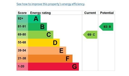 EPC Graph