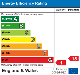 EE Rating