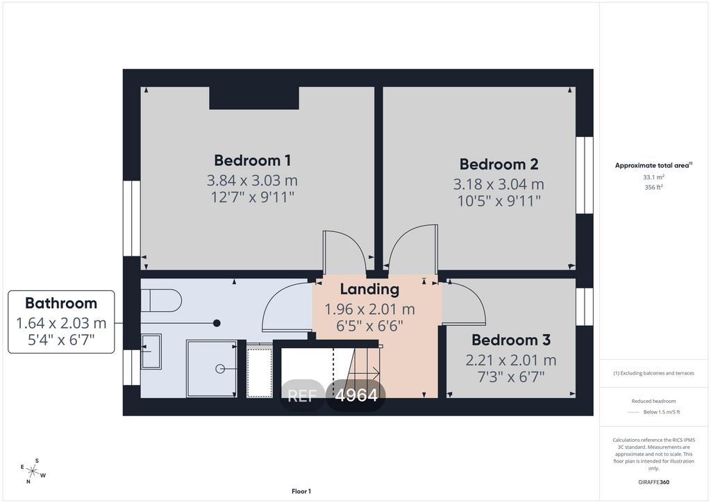 Other areas