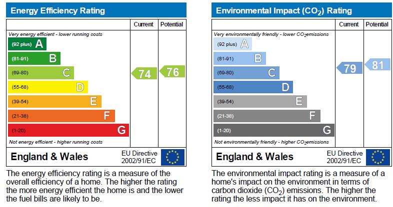 EPC Graph