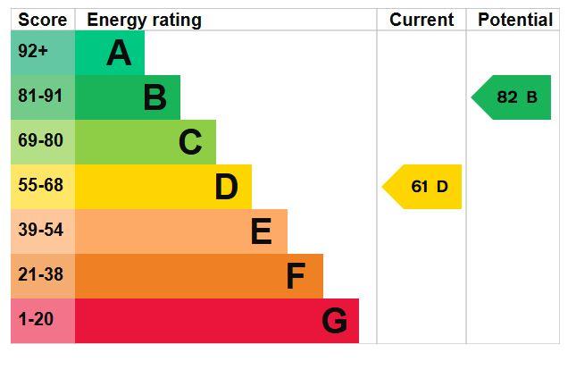 EPC Graph