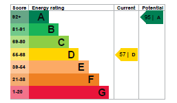 EPC - 58 Dart Road