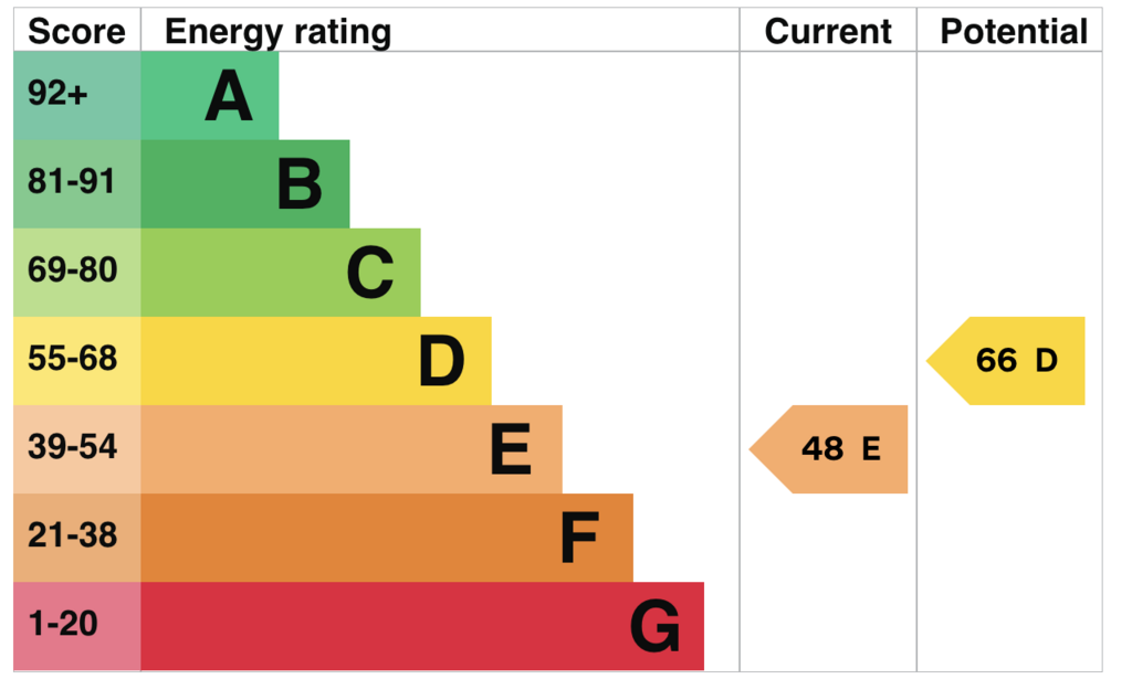 EPC