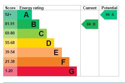 EPC Graph