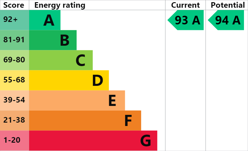 This property's energy rating is A with a score...