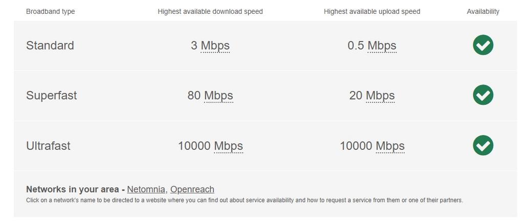 Broadband london