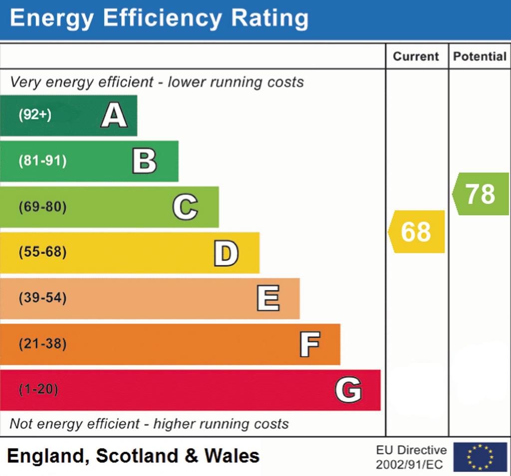 EPC Rating D.