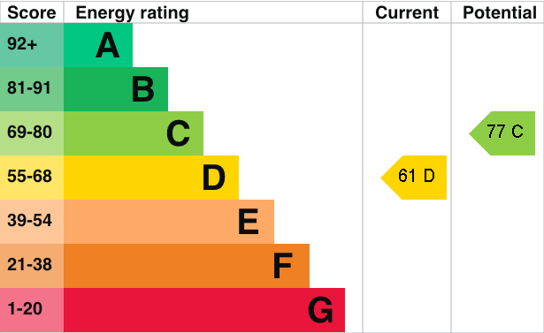 EPC