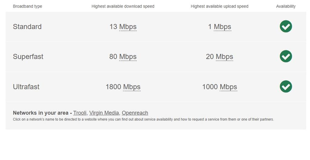 Broadband