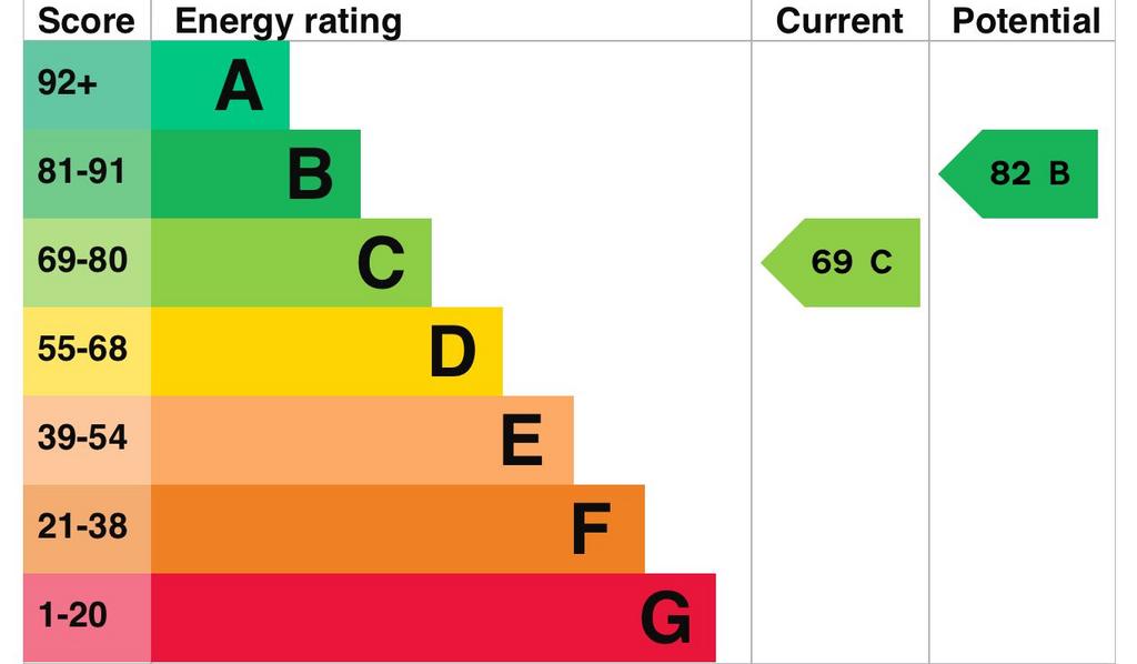 EPC