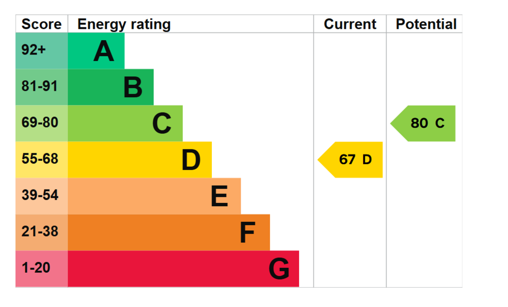 Epc