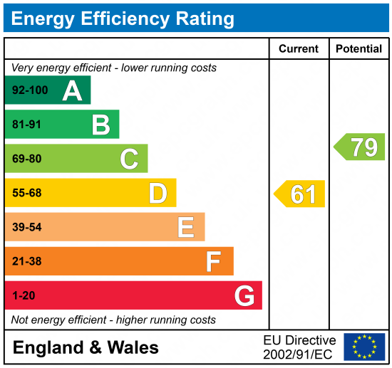 Energy Efficiency Rating