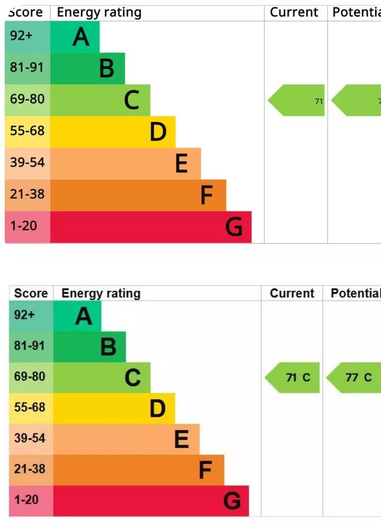 Energy Performance Certificate